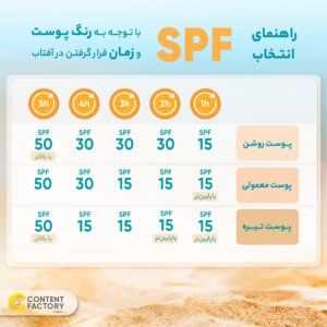کرم ضد آفتاب کودکان وکالی SPF 35